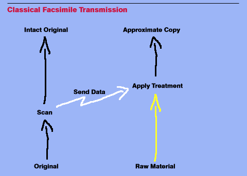 [ IMAGE: Classical Facsimile Transmission ]